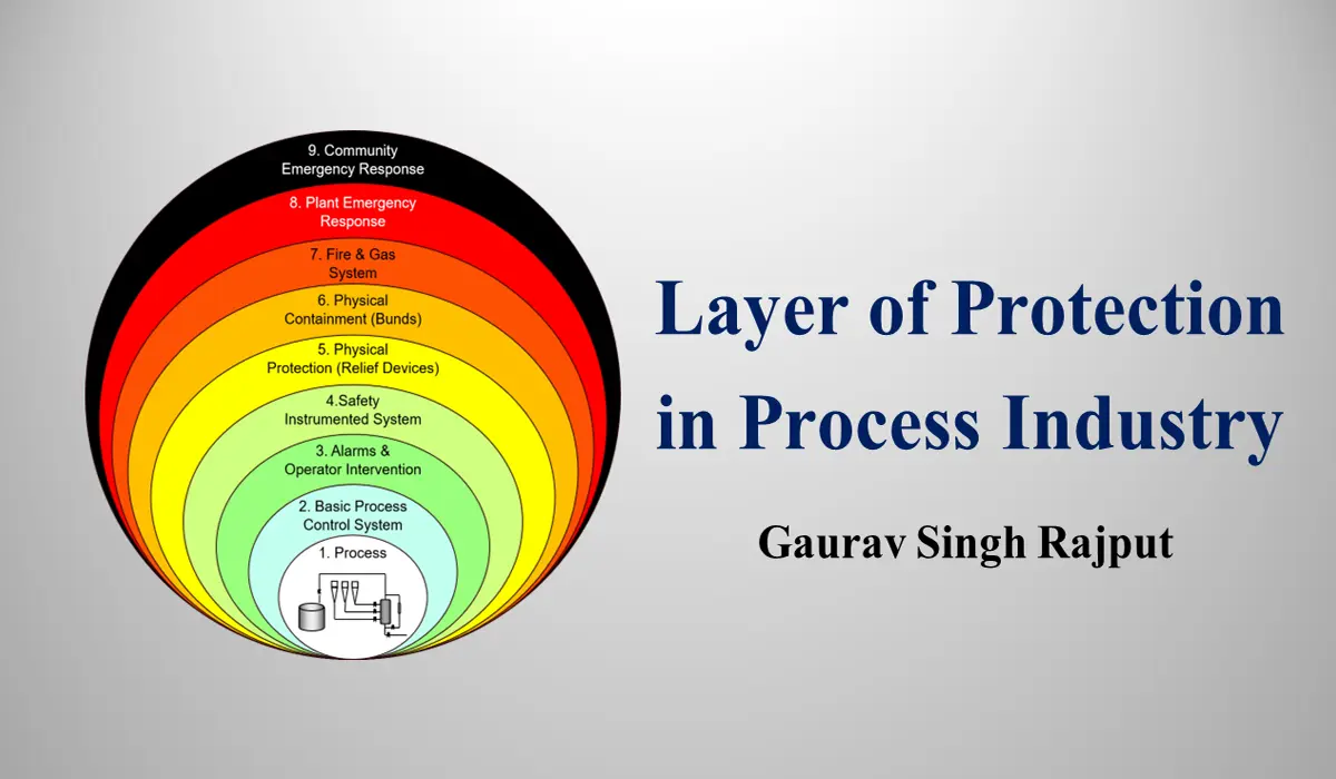 Outer Layer Protection from the Elements